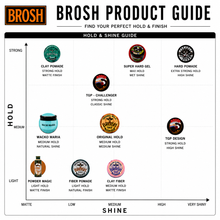 Load image into Gallery viewer, Brosch Clay Fibre Pomade 120g