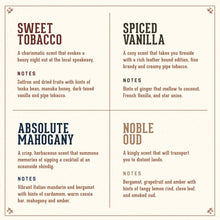 Load image into Gallery viewer, 1821 Man Made Absolute Mahogany Spirits Spritzer Scent Guide 